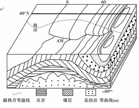 图是40°N附近某地等高线地形图和海平面以下地层示意图。如图所示时间,下列关于该地气候和植被的说法,正确的是A.正值炎热干燥季节B.盛行西北风 C.A河流量 图是40°N附近某地等高线地形图和海平面以下地层示意图。如图所示时间,下列关于该地气候和植被的说法,正确的是A.正值炎热干燥季节B.盛行西北风 C.A河流量