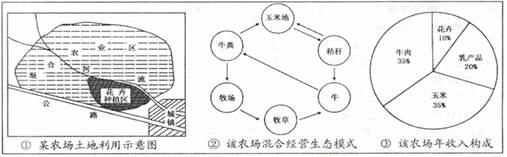读图,完成下列各题。图①表明,该农场发展花卉种植业的有利条件有、和。图②表明,该农场采用了种植和相结合的混合经营模式,这种经营模式 读图,完成下列各题。图①表明,该农场发展花卉种植业的有利条件有、和。图②表明,该农场采用了种植和相结合的混合经营模式,这种经营模式