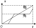 如图为根据龟兔赛跑故事画出的位移-时间图象,由图可知下列说法正确的是A.乌龟和兔子赛跑是同时从同地点出发的B.乌龟和兔子赛跑是同时出发,但出发点是不同的
