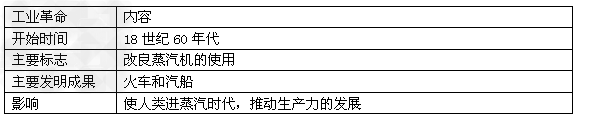 新航路的开辟人名主要贡献工业革命 新航路的开辟人名主要贡献工业革命
