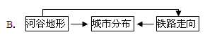 图11为郑(州)西(安)铁路客运专线示意图。其中专线穿过的张茅隧道是目前世界上首座在湿陷性黄土上建设的、超大断面特长铁路隧道。据此回答21~22题。小题1:下列 图11为郑(州)西(安)铁路客运专线示意图。其中专线穿过的张茅隧道是目前世界上首座在湿陷性黄土上建设的、超大断面特长铁路隧道。据此回答21~22题。小题1:下列