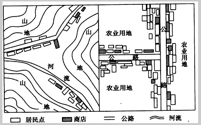 读山区和平原商业网点示意图,回答下列问题。从图中可以看出,山区商业网点的密度___________平原地区,原因是_ 读山区和平原商业网点示意图,回答下列问题。从图中可以看出,山区商业网点的密度___________平原地区,原因是_