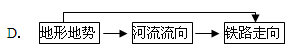 图11为郑(州)西(安)铁路客运专线示意图。其中专线穿过的张茅隧道是目前世界上首座在湿陷性黄土上建设的、超大断面特长铁路隧道。据此回答21~22题。小题1:下列 图11为郑(州)西(安)铁路客运专线示意图。其中专线穿过的张茅隧道是目前世界上首座在湿陷性黄土上建设的、超大断面特长铁路隧道。据此回答21~22题。小题1:下列