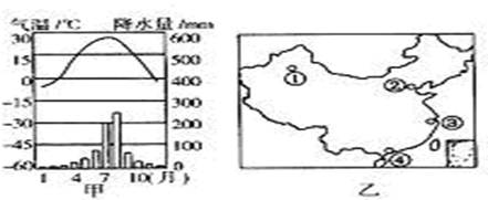 下图甲某地气温和降水量平均分配图,与图乙中气候类型相对应城市A.①B.②C.③D.④ 下图甲某地气温和降水量平均分配图,与图乙中气候类型相对应城市A.①B.②C.③D.④