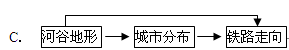 图11为郑(州)西(安)铁路客运专线示意图。其中专线穿过的张茅隧道是目前世界上首座在湿陷性黄土上建设的、超大断面特长铁路隧道。据此回答21~22题。小题1:下列 图11为郑(州)西(安)铁路客运专线示意图。其中专线穿过的张茅隧道是目前世界上首座在湿陷性黄土上建设的、超大断面特长铁路隧道。据此回答21~22题。小题1:下列