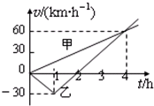 t=0时,甲乙两汽车从相距80km的两地开始相向行驶,它们的v-t图象如图.忽略汽车掉头所需时间,下列对汽车运动状况的描述正确的是A.在第1小时末,乙车