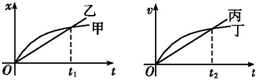如图所示,甲、乙、丙、丁分别代表四辆车由同一地点同时开始运动的位移图象和速度图象,则下列说法中正确的是A.甲车做曲线运动,乙车做直线运动B.0--t1时