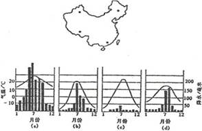 判读图中所给气温曲线降水拄状图,完成下列要求:(8分)依据所反映的气候特点,将它们的字母代号填入图中对应的分布地点上。若a、b、c、d分别代表我国四 判读图中所给气温曲线降水拄状图,完成下列要求:(8分)依据所反映的气候特点,将它们的字母代号填入图中对应的分布地点上。若a、b、c、d分别代表我国四