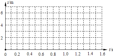 一质点以10m/s的速度往东匀速直线运动5m,而后立即往西以5m/s速度匀速直线运动1s.则此过程质点运动的平均速度为______m/s.并请在坐标中画出该质点