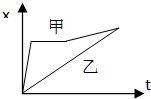甲、乙两物体由同一地点沿同一直线到达同一目的地的x-t图象如图所示,则下列结论正确的是A.甲、乙两物体始终做匀速直线运动B.甲、乙两物体同时出发同时到达