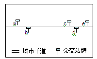 图为某城市主干道公交站牌分布示意图,完成1~3题。小题1:位于道路两侧的公交站牌a与b不并排布局的原因是A.避免交通拥堵B.使得布局美观C.分散人流车流D.减少 图为某城市主干道公交站牌分布示意图,完成1~3题。小题1:位于道路两侧的公交站牌a与b不并排布局的原因是A.避免交通拥堵B.使得布局美观C.分散人流车流D.减少