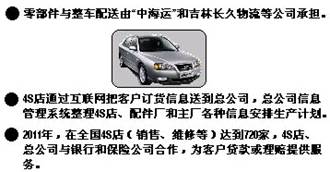 根据材料,回答问题。材料1:北京现代汽车公司部分零部件来源示意图北京能生产大部分汽车零部件,但现代汽车公司仍从各地采购一些零 根据材料,回答问题。材料1:北京现代汽车公司部分零部件来源示意图北京能生产大部分汽车零部件,但现代汽车公司仍从各地采购一些零