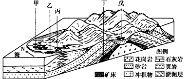 下图为北半球某热带海岛地质地貌示意图,岛内最大零售商业点位于甲村,主要形成原因是该村 ①地形平坦,交通便利 ②商业从业人口多 ③商业组织形式复杂 ④ 下图为北半球某热带海岛地质地貌示意图,岛内最大零售商业点位于甲村,主要形成原因是该村 ①地形平坦,交通便利 ②商业从业人口多 ③商业组织形式复杂 ④