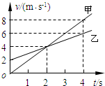 甲、乙两物体同时同地出发,沿同一方向做匀加速直线运动,它们的v-t图象如图所示.计算甲、乙物体的加速度a甲、a乙甲、乙两物体何时相遇?相遇时离出发点