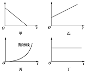如图所示,甲、乙、丙、丁是以时间为横轴的匀变速直线运动的图象,下列说法正确的是A.甲是a-t图象B.乙是s-t图象C.丙是s-t图象D.丁是v-t图象 如图所示,甲、乙、丙、丁是以时间为横轴的匀变速直线运动的图象,下列说法正确的是A.甲是a-t图象B.乙是s-t图象C.丙是s-t图象D.丁是v-t图象