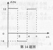 一个质量为4kg的物体静止在足够大的水平地面上,物体与地面间的动摩擦因数μ="0" 2。从t=0开始,物体受到一个大小和方向呈周期性变化的水平力F作用,力F随时 一个质量为4kg的物体静止在足够大的水平地面上,物体与地面间的动摩擦因数μ="0" 2。从t=0开始,物体受到一个大小和方向呈周期性变化的水平力F作用,力F随时