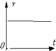 下列四幅图象中描述匀速直线运动状态的图象是A.B.C.D.