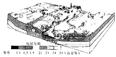 图为地处北纬50°附近欧洲中部的某聚落局部地区示意图。读图,回答下列各题。小题1:图中A.河流形成与距今2300万年前B.①处经历了先侵蚀后沉积过程C.②处地层 图为地处北纬50°附近欧洲中部的某聚落局部地区示意图。读图,回答下列各题。小题1:图中A.河流形成与距今2300万年前B.①处经历了先侵蚀后沉积过程C.②处地层