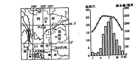 2013年4月20日8时02分四川雅安市芦山县发生了7.0级地震。左图为“我国西南山区示意图”,右图为“西双版纳景洪市年内个月气温和降水量图”。读图完成以下小题 2013年4月20日8时02分四川雅安市芦山县发生了7.0级地震。左图为“我国西南山区示意图”,右图为“西双版纳景洪市年内个月气温和降水量图”。读图完成以下小题