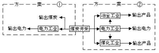 读图我国区域图,回答下列问题。A城的主导工业部门是。西气东输管道从武威到郑州段为什么不走直线,而向靖边一带凸出?若沿图中虚线修建, 读图我国区域图,回答下列问题。A城的主导工业部门是。西气东输管道从武威到郑州段为什么不走直线,而向靖边一带凸出?若沿图中虚线修建,
