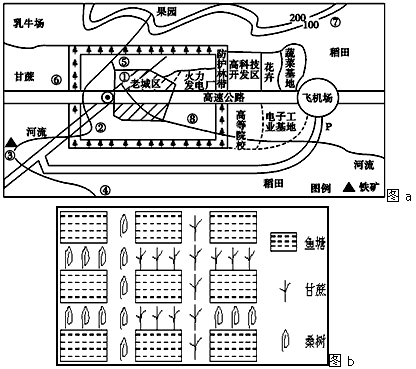 图a是我国东南沿海某城市工业布局示意图, 图b是20年前该城市老城区东侧土地利用结构图,读图完成下列问题。20年前该城市 图a是我国东南沿海某城市工业布局示意图, 图b是20年前该城市老城区东侧土地利用结构图,读图完成下列问题。20年前该城市