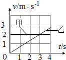 甲、乙两物体做直线运动的v-t图象如图,由图可知A.甲的加速度为2m/s2B.乙的速度为23m/sC.3s末两物体的速度都为2m/sD.3s末两物体相遇