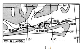 图11为郑(州)西(安)铁路客运专线示意图。其中专线穿过的张茅隧道是目前世界上首座在湿陷性黄土上建设的、超大断面特长铁路隧道。据此回答21~22题。小题1:下列 图11为郑(州)西(安)铁路客运专线示意图。其中专线穿过的张茅隧道是目前世界上首座在湿陷性黄土上建设的、超大断面特长铁路隧道。据此回答21~22题。小题1:下列