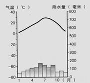 读下图判断韶关的气候类型是A.热带雨林气候B.热带季风气候C.温带大陆性气候D.亚热带季风气候 读下图判断韶关的气候类型是A.热带雨林气候B.热带季风气候C.温带大陆性气候D.亚热带季风气候