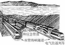 读“英吉利海峡海底隧道示意图”,图示地区海底隧道运输,对该地区及周围的政治、经济活动影响最大的是 英吉利海峡海底隧道①加来和多佛尔之间的传统轮渡业 ②X国的近海 读“英吉利海峡海底隧道示意图”,图示地区海底隧道运输,对该地区及周围的政治、经济活动影响最大的是 英吉利海峡海底隧道①加来和多佛尔之间的传统轮渡业 ②X国的近海