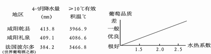 读我国某区域图及渭河平原地质构造示意图,回答问题。说明内外力作用在渭河平原形成中的表现和作用。材料一图中阴影部分东西狭长,南北窄小,像一条带子缠绕 读我国某区域图及渭河平原地质构造示意图,回答问题。说明内外力作用在渭河平原形成中的表现和作用。材料一图中阴影部分东西狭长,南北窄小,像一条带子缠绕