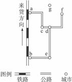读下图,完成—题。 某地区有a、b、c、d、e、f规模相等的城市,现须在其中两座城市设立百货中转站,最合理的是A.a和b B.b和d 读下图,完成—题。 某地区有a、b、c、d、e、f规模相等的城市,现须在其中两座城市设立百货中转站,最合理的是A.a和b B.b和d