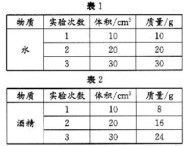 为了研究物质的某种性质,小刚用水和酒精进行了实验探究。实验时,他用天平和量筒分别测出了两种物质的质量和体积,数据如下表所示。(1 为了研究物质的某种性质,小刚用水和酒精进行了实验探究。实验时,他用天平和量筒分别测出了两种物质的质量和体积,数据如下表所示。(1