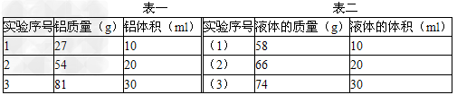 小红、小明两同学分别用铝块、某种液体来探究“物质的质量与体积的关系”.小红同学用天平、量筒、质量不等的铝块和水进行实验,实验数据如表一所示.小明同学 小红、小明两同学分别用铝块、某种液体来探究“物质的质量与体积的关系”.小红同学用天平、量筒、质量不等的铝块和水进行实验,实验数据如表一所示.小明同学