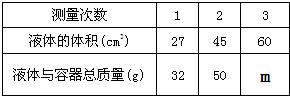 某同学测量液体质量与体积关系时,记录数值如上表所示,该液体的密度是______g/cm3;容器的质量是______g;表中m的值是______g.