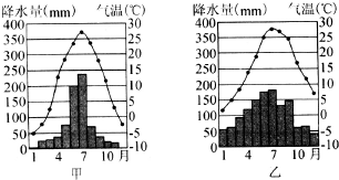 我国各地气候差别很大,读图回答问题:甲、乙两地中1月气温低于0℃的是______地,气温年较差较小的是______地.甲、乙两地中降水主要集中___ 魔方格