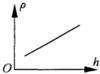 一正方体物块放在密度可改变的盐水中,能漂浮在液面上或悬浮在盐水中,物块底面与液面保持平行,底面到液面的距离为h,盐水的密度为ρ.下列关于ρ与h的关系图象中,可能