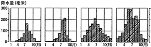 读图回答我国降水空间分布趋势是______800毫米等降水量线东部大致与______一线基本吻合.下列是北京、广州、哈尔滨 魔方格