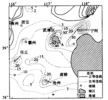 读我国某地区1965~1988年地面沉降平均速率图,回答1~3题。 1、图中所示反映了我国某地区的环境问题,该问题产生的主 读我国某地区1965~1988年地面沉降平均速率图,回答1~3题。 1、图中所示反映了我国某地区的环境问题,该问题产生的主
