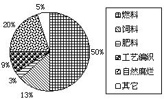 读“江南丘陵某县农村生活用能构成图”及“该县农村秸秆利用方式比例图”,回答下列各题。小题1:该县农村这种生活用能构成状况可能带来的严重生态问题是( )A.土地盐 读“江南丘陵某县农村生活用能构成图”及“该县农村秸秆利用方式比例图”,回答下列各题。小题1:该县农村这种生活用能构成状况可能带来的严重生态问题是( )A.土地盐