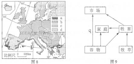 图8为欧洲四种农业地域类型分布图,图9是该区域某种农业地域类型的经营方式示意图。读图回答14~16题。14.面向城市市场,商品化和集约化程度最高的农业地域类型是 图8为欧洲四种农业地域类型分布图,图9是该区域某种农业地域类型的经营方式示意图。读图回答14~16题。14.面向城市市场,商品化和集约化程度最高的农业地域类型是