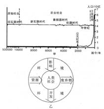 读人类社会演进和人地关系两幅示意图,回答问题。甲图所示三种社会形态中,哪些属于乙图所示人地关系原理的范畴?在我国江南丘陵地区广泛修建梯田,直接造成的 读人类社会演进和人地关系两幅示意图,回答问题。甲图所示三种社会形态中,哪些属于乙图所示人地关系原理的范畴?在我国江南丘陵地区广泛修建梯田,直接造成的