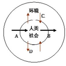 读四组数码与人类与环境相关模式图,ABCD箭头表示意义匹配的是:①铁矿石、水产品②煤渣、污水③酸雨和光化学烟雾④植树造林、治理污染A.A、②B、① C、④ D、 读四组数码与人类与环境相关模式图,ABCD箭头表示意义匹配的是:①铁矿石、水产品②煤渣、污水③酸雨和光化学烟雾④植树造林、治理污染A.A、②B、① C、④ D、