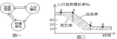 下图是“PPE怪圈”,是指贫困(Poverty) 、人口(Population) 和环境(Environment) 之间形成的一种互为因果的关系。阅读“PPE怪 下图是“PPE怪圈”,是指贫困(Poverty) 、人口(Population) 和环境(Environment) 之间形成的一种互为因果的关系。阅读“PPE怪