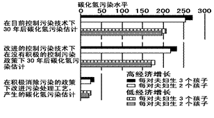 读图6,回答题。小题1:.对该图理解正确的是A.影响环境污染水平的主要因素是经济增长速度B.环境污染处理技术水平可以决定环境污染水平C.环境政策对环境污染起 读图6,回答题。小题1:.对该图理解正确的是A.影响环境污染水平的主要因素是经济增长速度B.环境污染处理技术水平可以决定环境污染水平C.环境政策对环境污染起