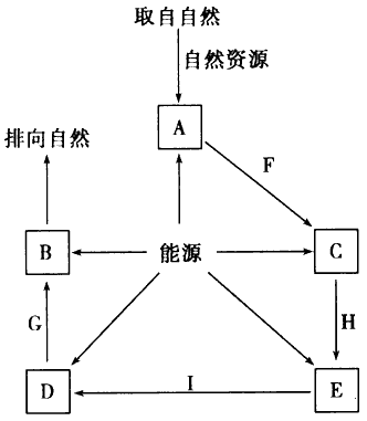 绿色消费成为时尚,“绿色产品”的概念是指产品的生产和消费对环境都不造成污染。 将代码 绿色消费成为时尚,“绿色产品”的概念是指产品的生产和消费对环境都不造成污染。 将代码