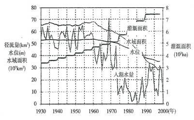 咸海位于亚洲一沙漠中部,是一个封闭的系统。借助两条冰川补给的河流——阿姆河和锡尔河,咸海获得淡水补给,蒸发是这一水域萎缩的唯一自然原因。由于兴都库什山和帕米尔山 咸海位于亚洲一沙漠中部,是一个封闭的系统。借助两条冰川补给的河流——阿姆河和锡尔河,咸海获得淡水补给,蒸发是这一水域萎缩的唯一自然原因。由于兴都库什山和帕米尔山
