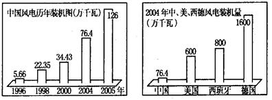随着国家政策的不断调整、完善,风电事业的投资经营环境正在改善,发展前景十分广阔。读图回答1-2题。1.有关图中内容叙述正确的是A.2004-2005年风电的增加 随着国家政策的不断调整、完善,风电事业的投资经营环境正在改善,发展前景十分广阔。读图回答1-2题。1.有关图中内容叙述正确的是A.2004-2005年风电的增加