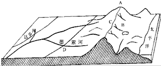 读澳大利亚某区域示意图,回答问题。图中大分水岭________侧降水多;为解决降水分布不均形成的限制性条件,政府 读澳大利亚某区域示意图,回答问题。图中大分水岭________侧降水多;为解决降水分布不均形成的限制性条件,政府