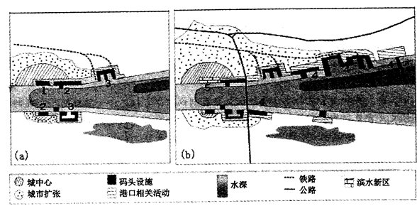 读北半球某发展中国家某河口港发展过程示意图,回答问题。(1)简要说明b阶段较a阶段,该城市河口港发生的变化。( 读北半球某发展中国家某河口港发展过程示意图,回答问题。(1)简要说明b阶段较a阶段,该城市河口港发生的变化。(