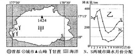 (26分)材料一:下图中甲岛是太平洋的一个火山岛,经济以农业为主,甘蔗制糖业是该岛最主要的支柱产业,蔗糖70%以上远销欧洲。乙图为N、S (26分)材料一:下图中甲岛是太平洋的一个火山岛,经济以农业为主,甘蔗制糖业是该岛最主要的支柱产业,蔗糖70%以上远销欧洲。乙图为N、S